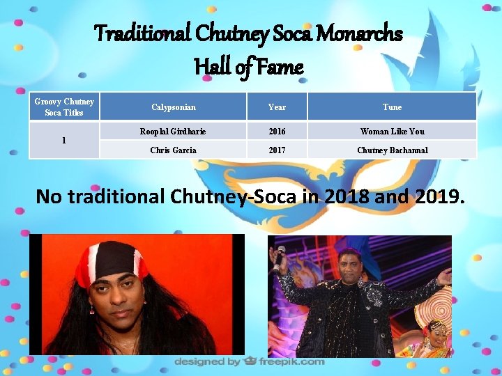 Traditional Chutney Soca Monarchs Hall of Fame Groovy Chutney Soca Titles Calypsonian Year Tune