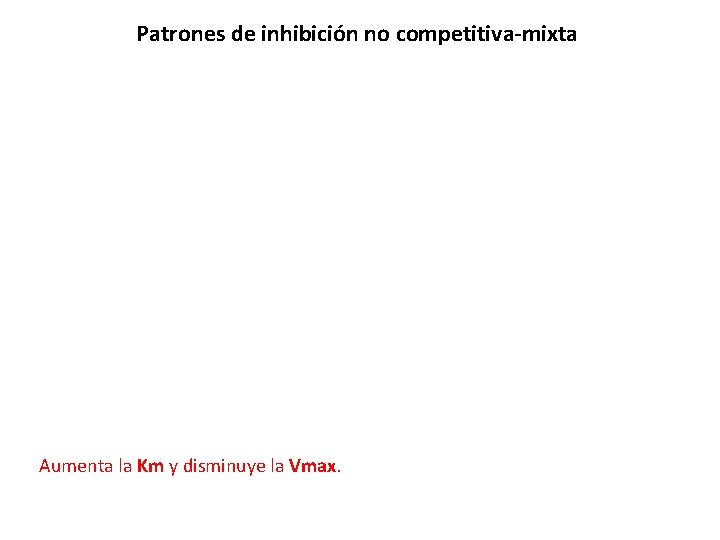 Patrones de inhibición no competitiva-mixta Aumenta la Km y disminuye la Vmax. 