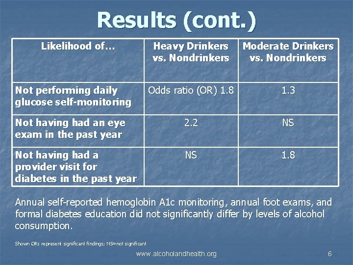 Update on Alcohol and Health Current Evidence JanuaryFebruary