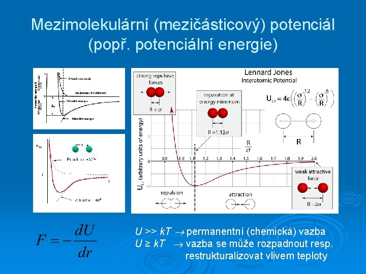 Mezimolekulární (mezičásticový) potenciál (popř. potenciální energie) U >> k. T permanentní (chemická) vazba U