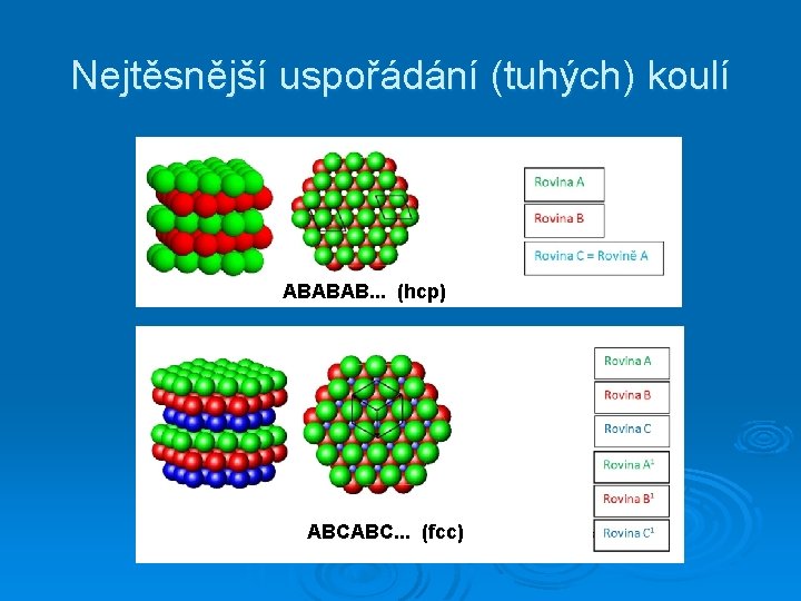 Nejtěsnější uspořádání (tuhých) koulí ABABAB. . . (hcp) ABCABC. . . (fcc) 