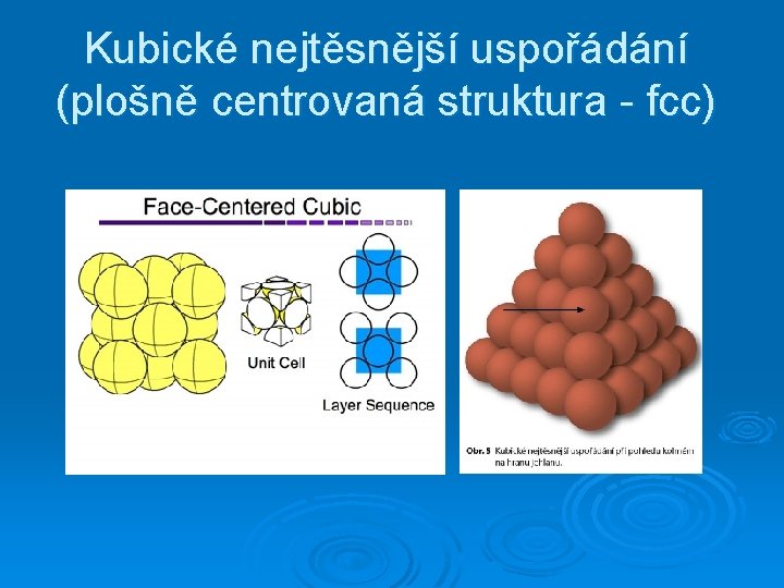 Kubické nejtěsnější uspořádání (plošně centrovaná struktura - fcc) 