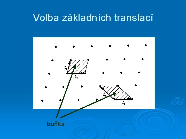 Volba základních translací buňka 