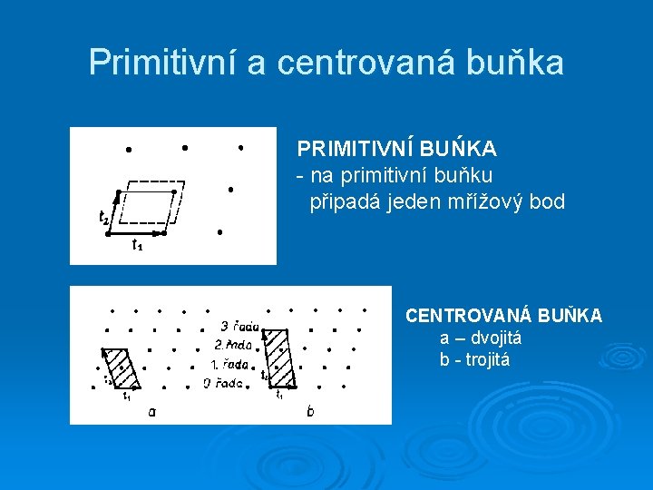 Primitivní a centrovaná buňka PRIMITIVNÍ BUŃKA - na primitivní buňku připadá jeden mřížový bod