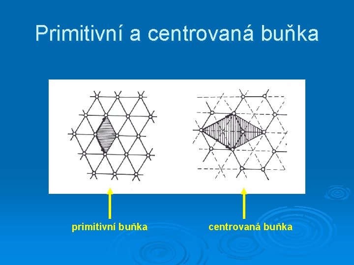 Primitivní a centrovaná buňka primitivní buňka centrovaná buňka 