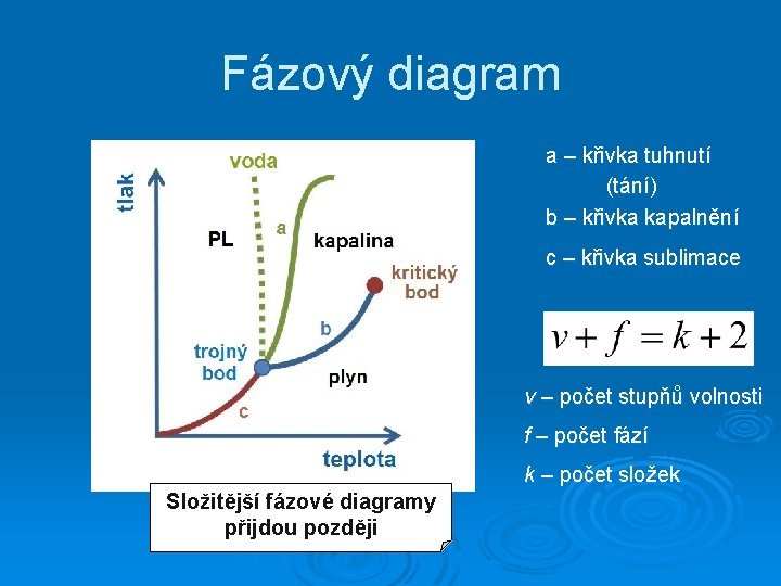 Fázový diagram a – křivka tuhnutí (tání) b – křivka kapalnění c – křivka