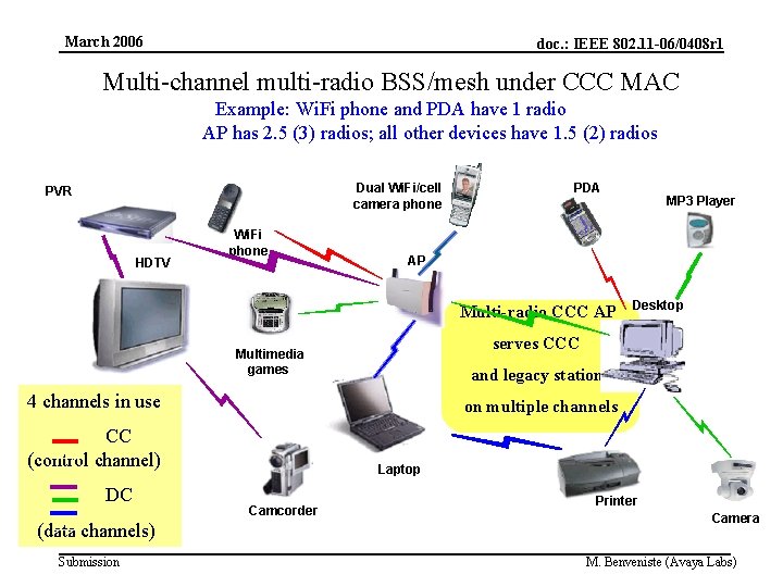 March 2006 doc. : IEEE 802. 11 -06/0408 r 1 Multi-channel multi-radio BSS/mesh under