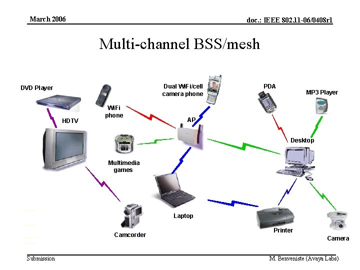 March 2006 doc. : IEEE 802. 11 -06/0408 r 1 Multi-channel BSS/mesh Dual Wi.