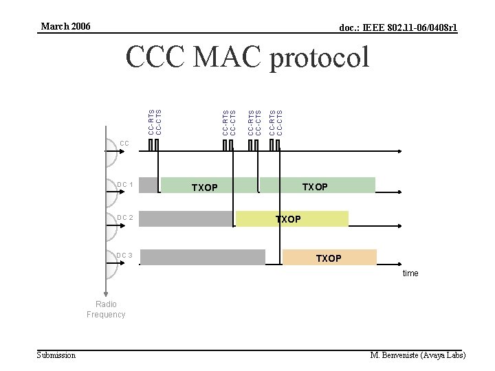 March 2006 doc. : IEEE 802. 11 -06/0408 r 1 CC-RTS CC-CTS CCC MAC