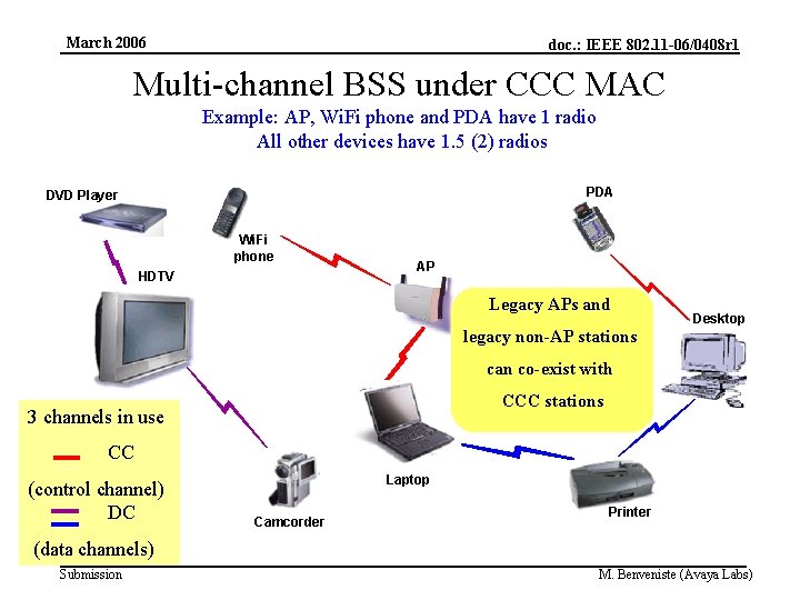 March 2006 doc. : IEEE 802. 11 -06/0408 r 1 Multi-channel BSS under CCC