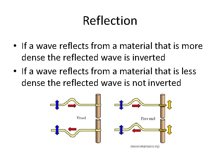 Reflection • If a wave reflects from a material that is more dense the