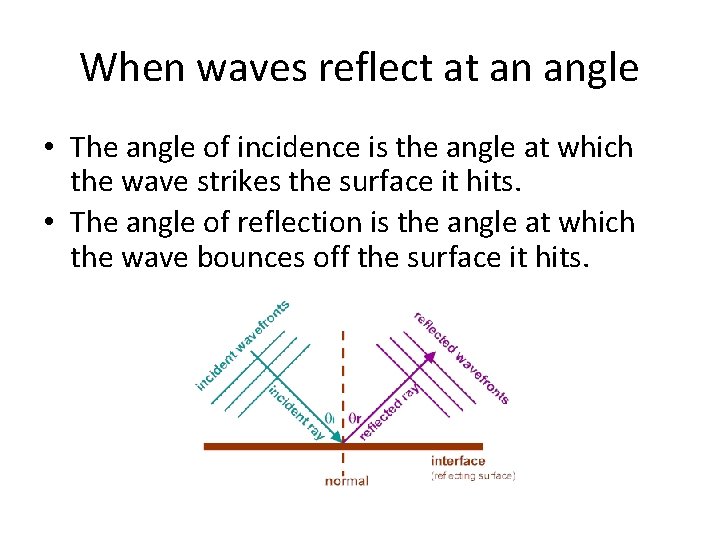 When waves reflect at an angle • The angle of incidence is the angle