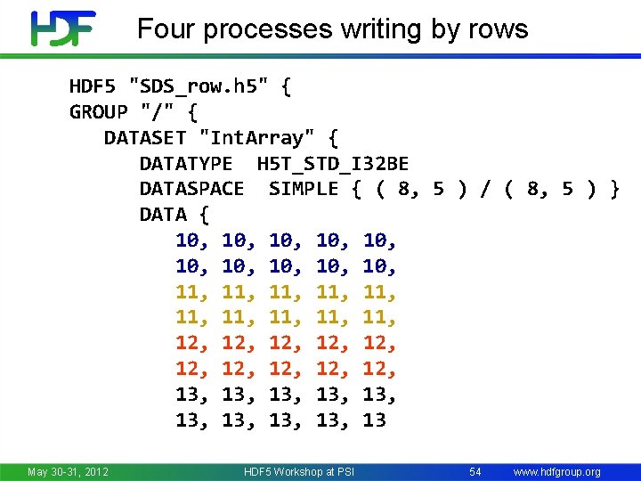 Four processes writing by rows HDF 5 "SDS_row. h 5" { GROUP "/" {
