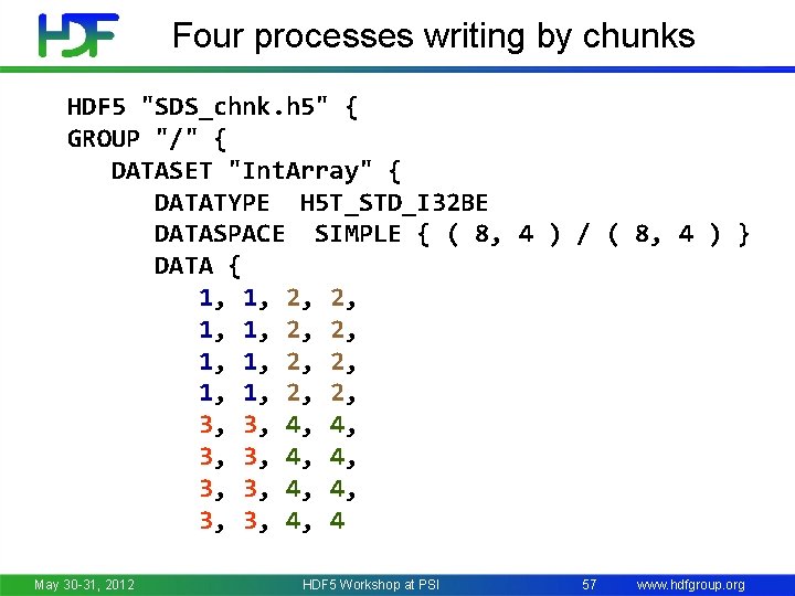 Four processes writing by chunks HDF 5 "SDS_chnk. h 5" { GROUP "/" {