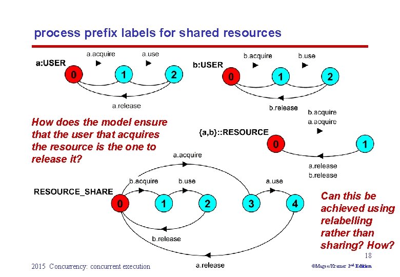 process prefix labels for shared resources How does the model ensure that the user