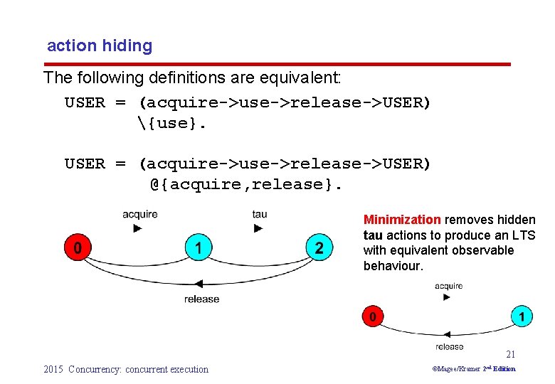 action hiding The following definitions are equivalent: USER = (acquire->use->release->USER) {use}. USER = (acquire->use->release->USER)
