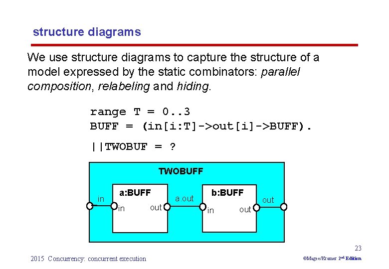 structure diagrams We use structure diagrams to capture the structure of a model expressed