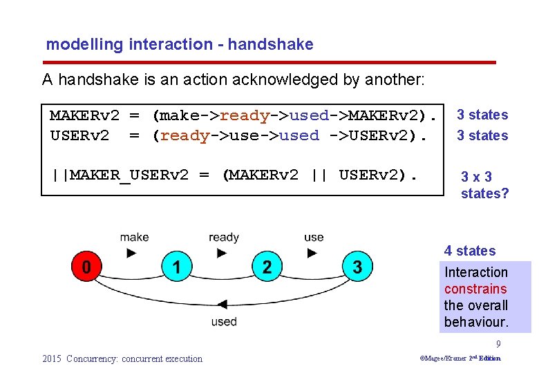 modelling interaction - handshake A handshake is an action acknowledged by another: MAKERv 2