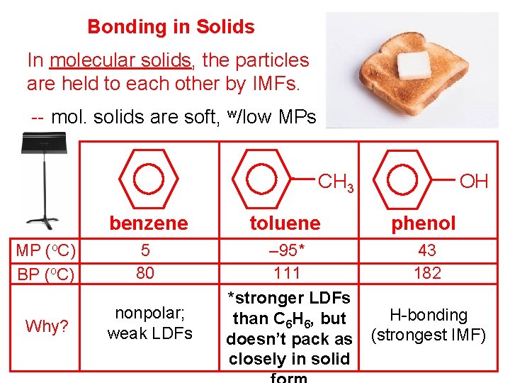 Bonding in Solids In molecular solids, the particles are held to each other by