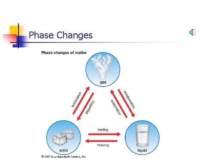 Phase Changes 