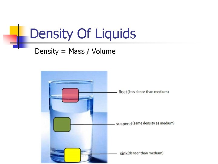 Density Of Liquids Density = Mass / Volume 