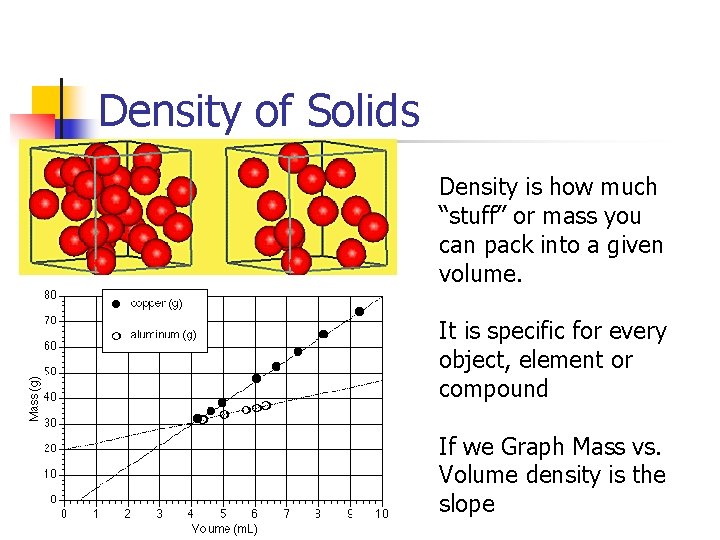 Density of Solids Density is how much “stuff” or mass you can pack into