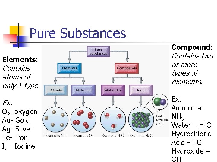 Pure Substances Compound: Elements: Contains atoms of only 1 type. Ex. O 2 -
