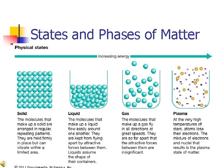 States and Phases of Matter 