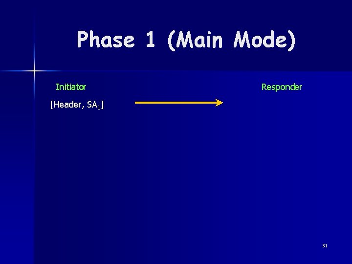 Phase 1 (Main Mode) Initiator Responder [Header, SA 1] 31 