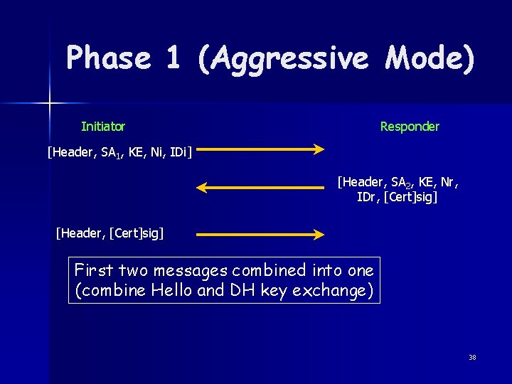 Phase 1 (Aggressive Mode) Initiator Responder [Header, SA 1, KE, Ni, IDi] [Header, SA