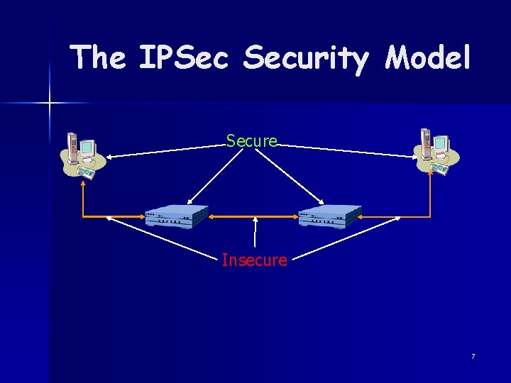 The IPSec Security Model Secure Insecure 7 