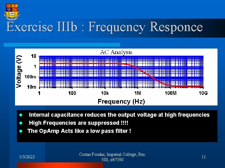Exercise IIIb : Frequency Responce Internal capacitance reduces the output voltage at high frequencies