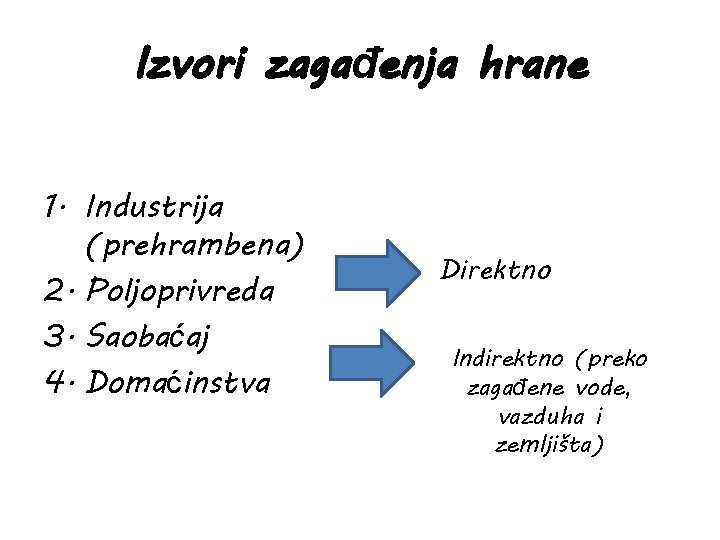 Izvori zagađenja hrane 1. Industrija (prehrambena) 2. Poljoprivreda 3. Saobaćaj 4. Domaćinstva Direktno Indirektno