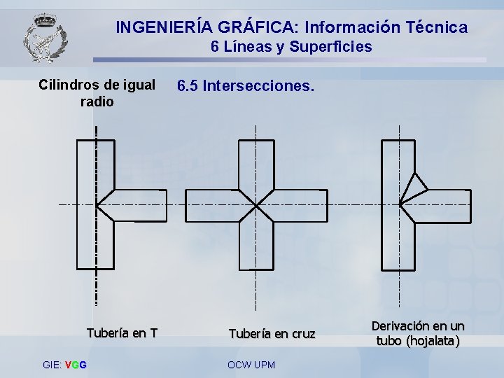 INGENIERÍA GRÁFICA: Información Técnica 6 Líneas y Superficies Cilindros de igual radio 6. 5