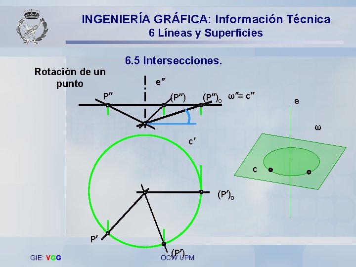 INGENIERÍA GRÁFICA: Información Técnica 6 Líneas y Superficies Rotación de un punto P’’ 6.