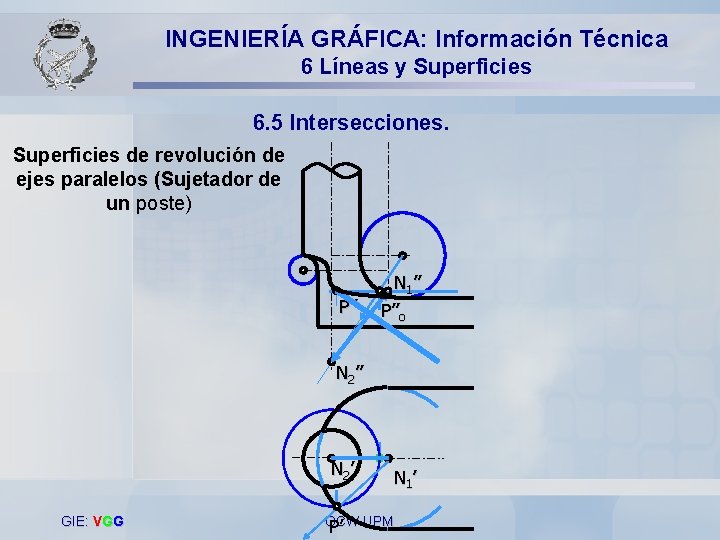 INGENIERÍA GRÁFICA: Información Técnica 6 Líneas y Superficies 6. 5 Intersecciones. Superficies de revolución