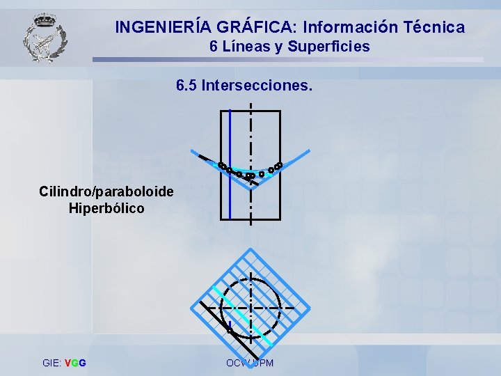 INGENIERÍA GRÁFICA: Información Técnica 6 Líneas y Superficies 6. 5 Intersecciones. Cilindro/paraboloide Hiperbólico GIE: