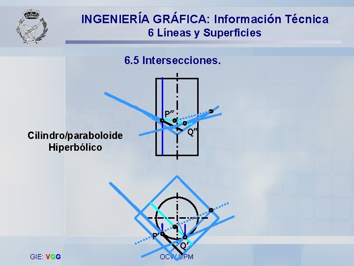 INGENIERÍA GRÁFICA: Información Técnica 6 Líneas y Superficies 6. 5 Intersecciones. P’’ Q’’ Cilindro/paraboloide