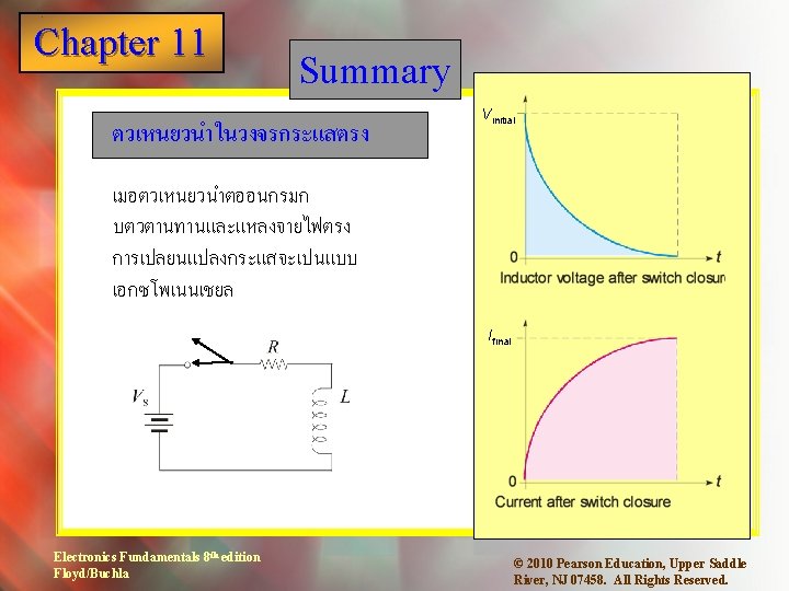 ELECTRONICS FUNDAMENTALS CIRCUITS DEVICES AND APPLICATIONS THOMAS L FLOYD visual data 7
