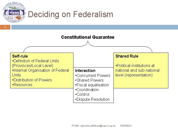 Deciding on Federalism 8 Constitutional Guarantee Self-rule • Definition of Federal Units (Provinces/Local Level)