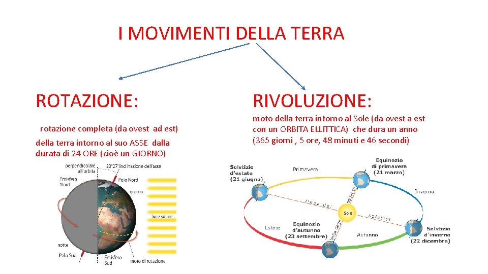 I MOVIMENTI DELLA TERRA ROTAZIONE: rotazione completa (da ovest ad est) della terra intorno