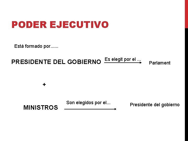 PODER EJECUTIVO Está formado por. . . PRESIDENTE DEL GOBIERNO Es elegit por el.