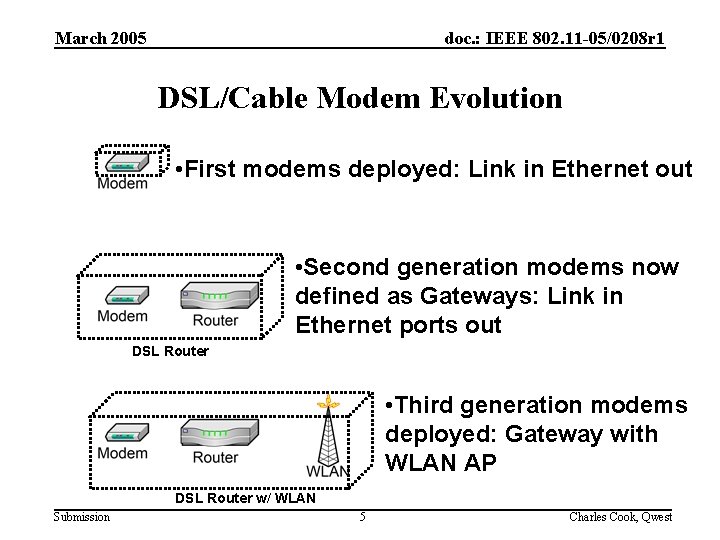 March 2005 doc. : IEEE 802. 11 -05/0208 r 1 DSL/Cable Modem Evolution •