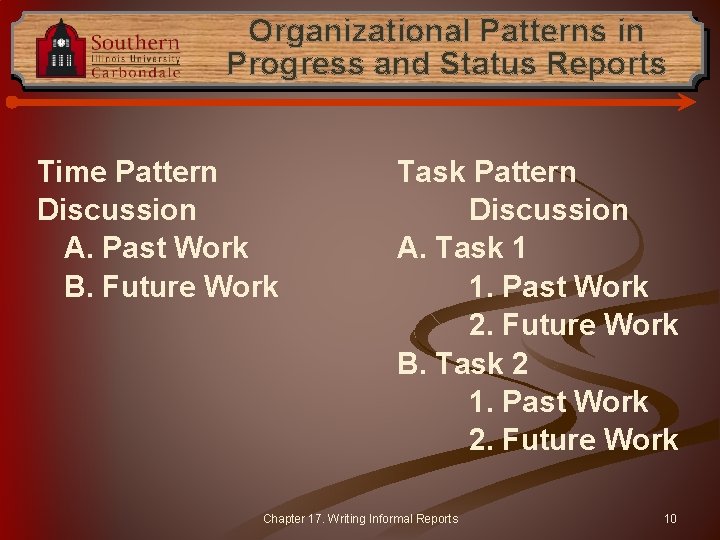 Organizational Patterns in Progress and Status Reports Time Pattern Discussion A. Past Work B.