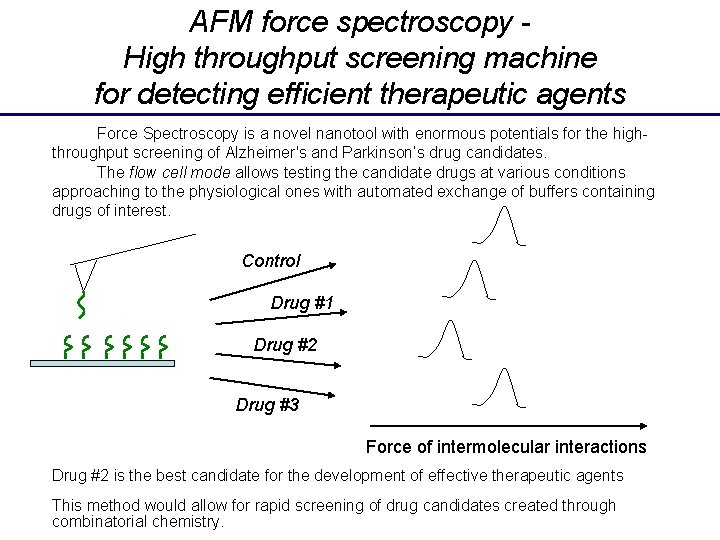 AFM force spectroscopy High throughput screening machine for detecting efficient therapeutic agents Force Spectroscopy