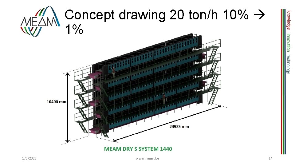 Concept drawing 20 ton/h 10% 1% 1/3/2022 www. meam. be 14 
