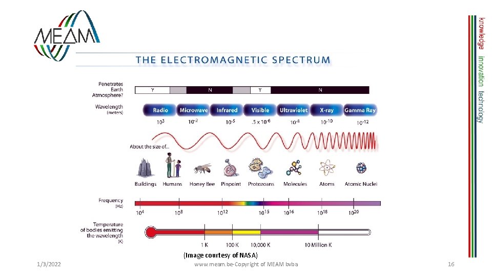 (Image courtesy of NASA) 1/3/2022 www. meam. be-Copyright of MEAM bvba 16 