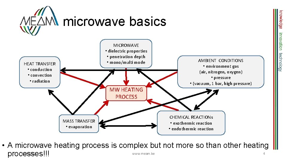 microwave basics MICROWAVE • dielectric properties • penetration depth • mono/multi mode HEAT TRANSFER