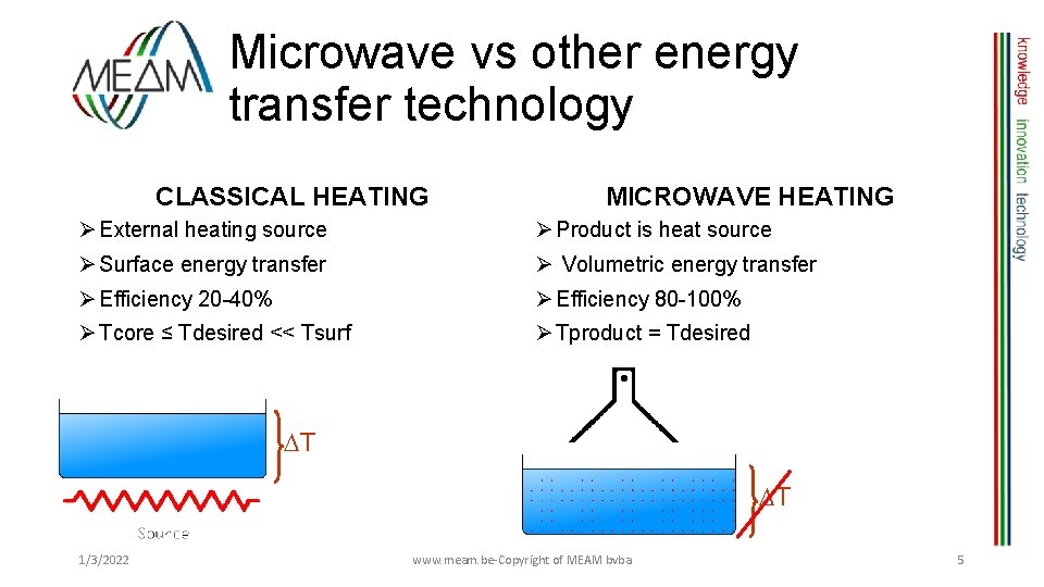 Microwave vs other energy transfer technology CLASSICAL HEATING MICROWAVE HEATING Ø External heating source