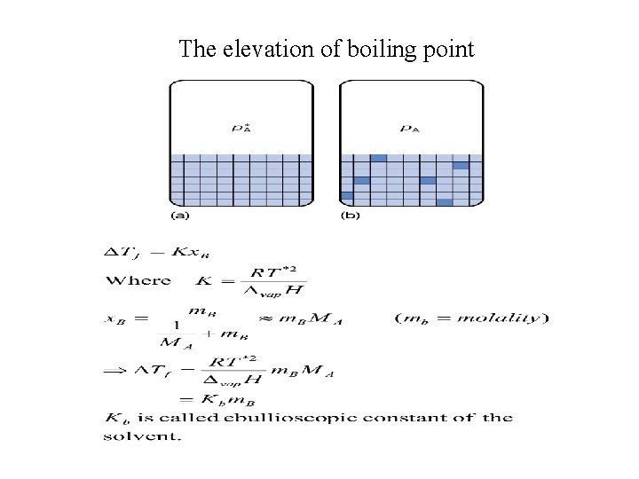 The elevation of boiling point 
